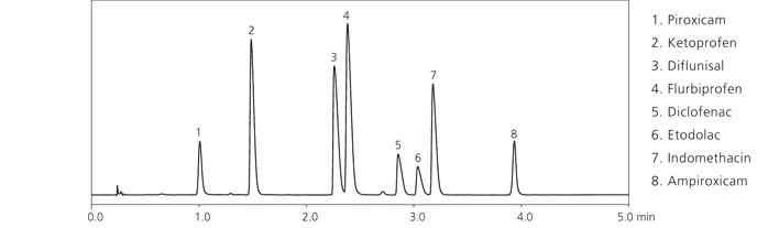 Nexera Quaternary LCl(yu)ϵy(tng)