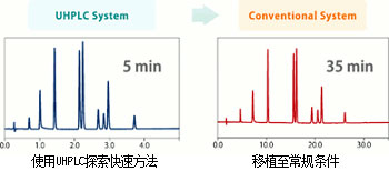 Nexera Method Scouting System ȫλķ̽ϵy(tng)