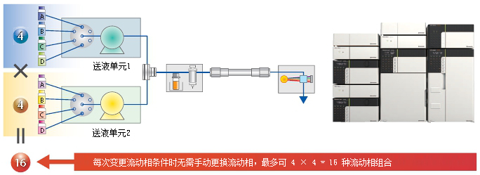 Nexera Quaternary LCl(yu)ϵy(tng)