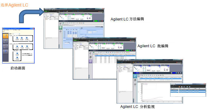 LabSolutions CS (sh)(j)ϵy(tng)