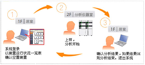 LabSolutions CS (sh)(j)ϵy(tng)