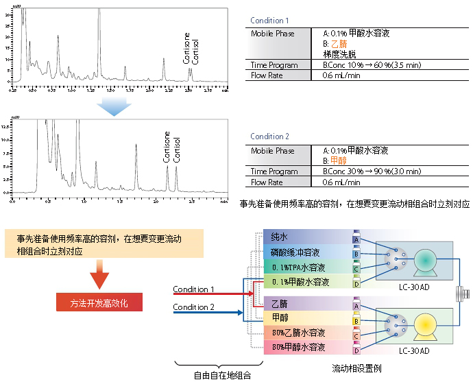 Nexera Quaternary LCl(yu)ϵy(tng)