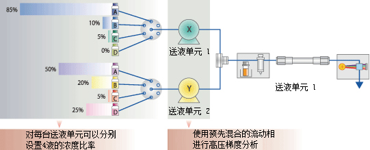 Nexera Quaternary LCl(yu)ϵy(tng)