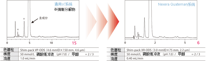 Nexera Quaternary LCl(yu)ϵy(tng)