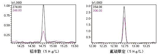 GCMS-QP2020 NX ĘOU͚ɫV|(zh)V(lin)Ãx