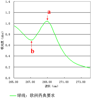 UV-1780 ҊֹӋ(j)