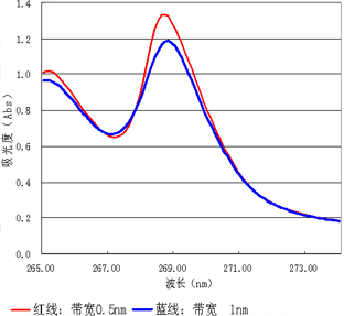 UV-1780 ҊֹӋ(j)