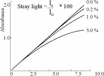 UV-1780 ҊֹӋ(j)