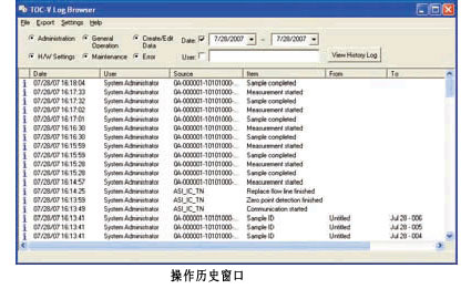 TOC-Lϵ